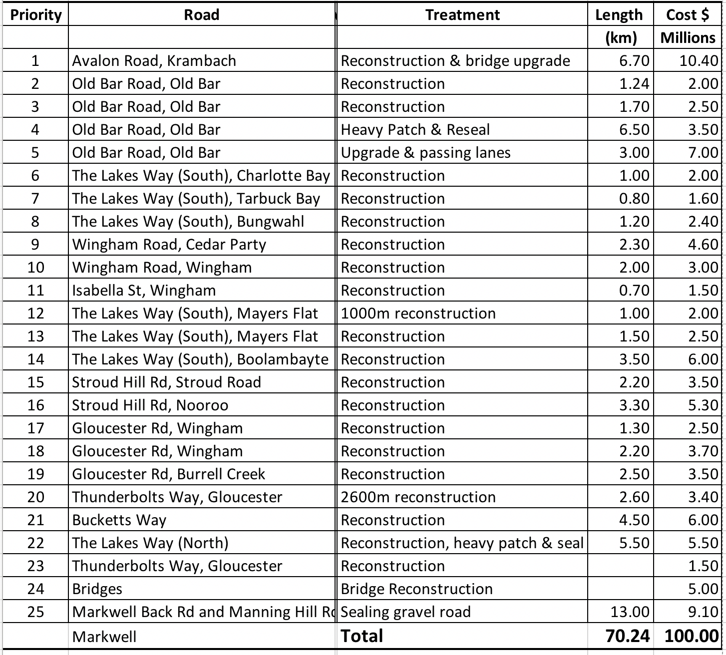  When the good fairy comes to town . . .